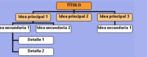 Tipos de esquemas